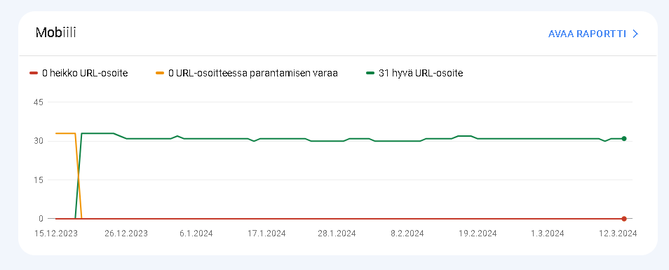 Mobiililaitteiden hakukoneoptimointia Google Search Consolessa.