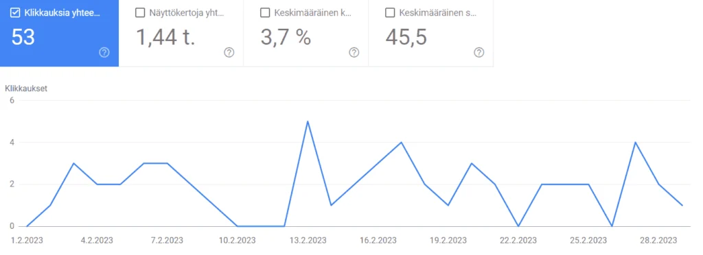 Tilanne ennen hakukoneoptimoinnin aloitusta