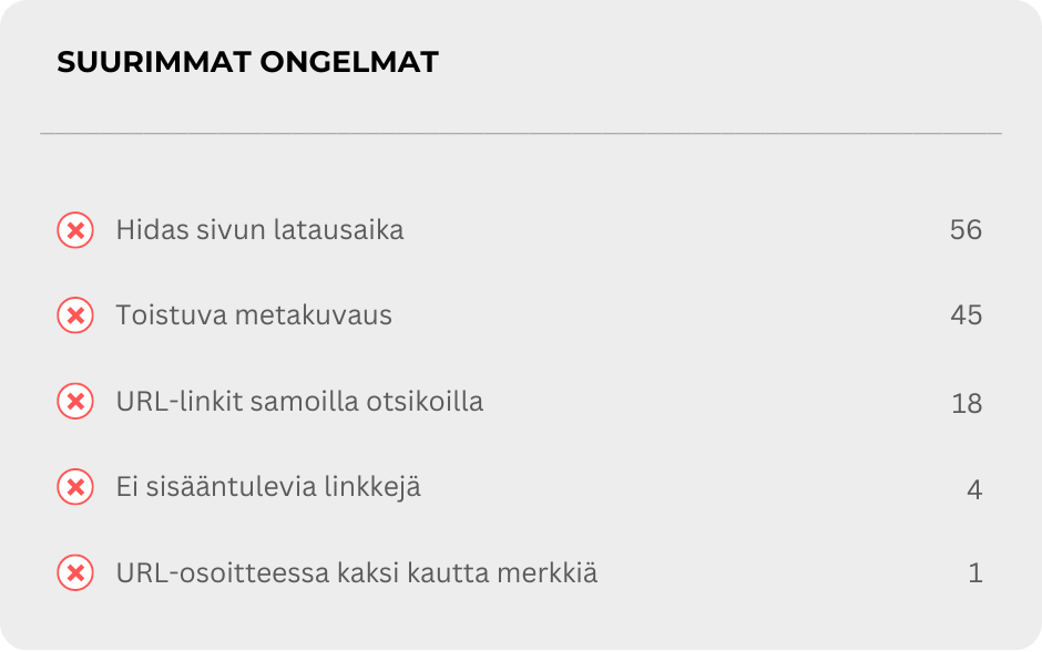 Suurimmat verkkosivustovirheet ja niiden määrät listattuna.