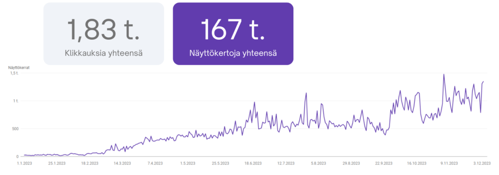 Hakukoneoptimointi tuloksia VHA Pipe Technology