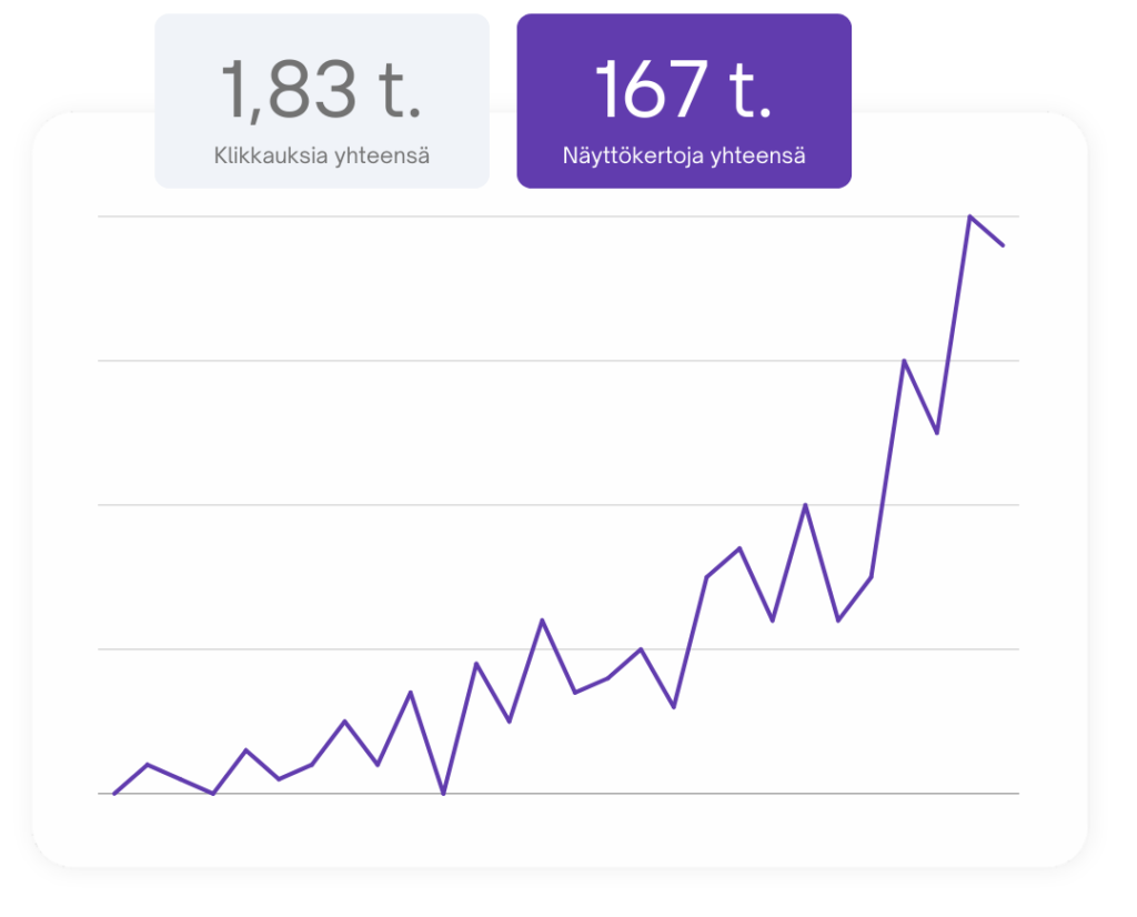 Kasvava tuloskäyrä näyttää hakukoneoptimoinnin tuloksia verkkoliikenteessä.