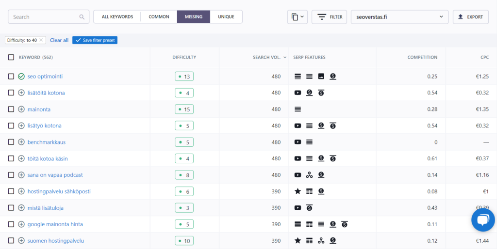 Esimerkki puuttuvien avainsanojen listauksesta SE Ranking työkalussa