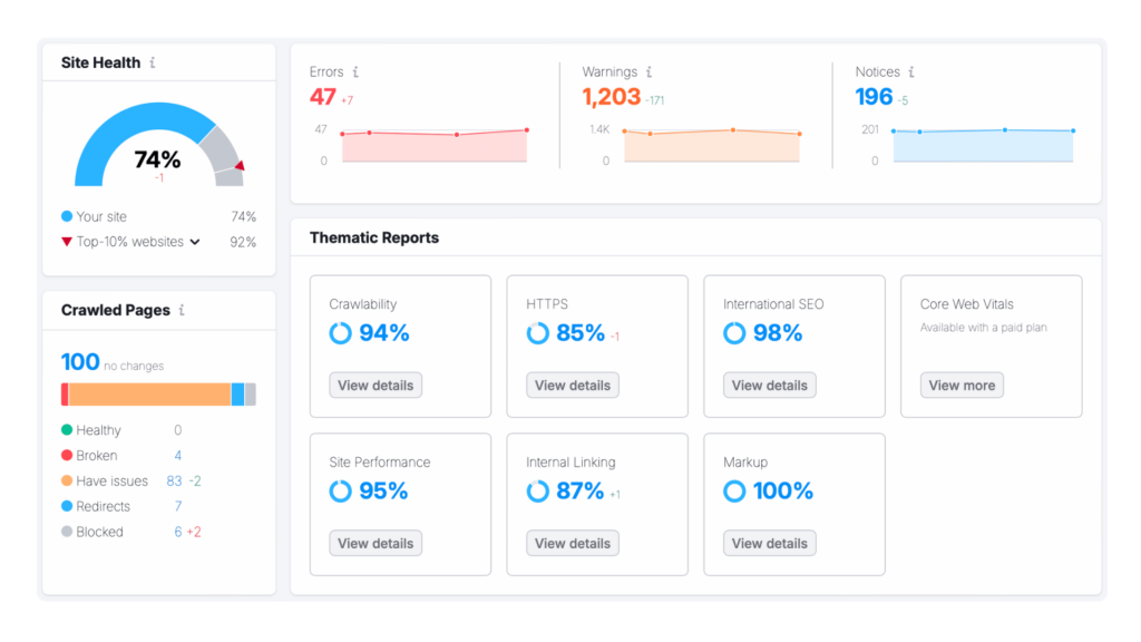 Auditointityökalu Semrush, joka näyttää verkkosivun tekniset virheet.