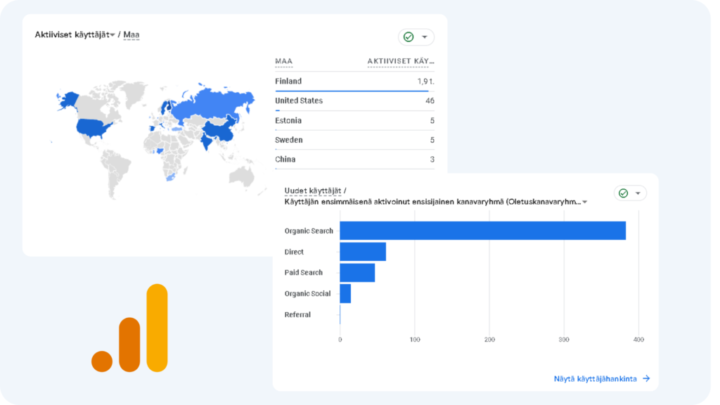 Sisällöntuotanto dataa Google Analyticsin "aktiiviset käyttäjät" ja "Uudet käyttäjät" mittareista.